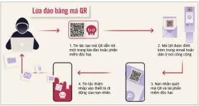 Quét mã QR coi chừng mã độc