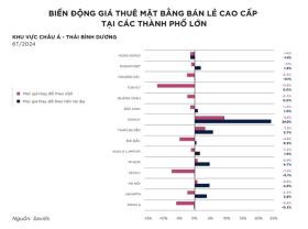  Vì sao loạt thương hiệu đình đám đóng cửa ở vị trí đắc địa TPHCM? 第3张