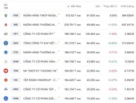 Cổ phiếu &quot;họ&quot; Vin đồng loạt tăng giá, vốn hóa Vinhomes vượt 180.000 tỷ  第2张