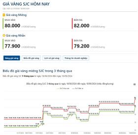 Gi&#225; v&#224;ng h&#244;m nay 18/9: Thế giới đi ngang, nh&#224; đầu tư thận trọng trước nhiều diễn biến ch&#237;nh trị v&#224; kinh tế mới