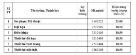 Điểm chuẩn 13 trường, khoa thuộc Đại học Huế năm 2024  第2张