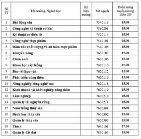 Điểm chuẩn 13 trường, khoa thuộc Đại học Huế năm 2024  第4张