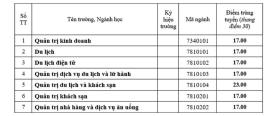 Điểm chuẩn 13 trường, khoa thuộc Đại học Huế năm 2024  第8张