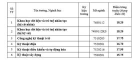 Điểm chuẩn 13 trường, khoa thuộc Đại học Huế năm 2024  第9张