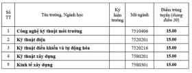 Điểm chuẩn 13 trường, khoa thuộc Đại học Huế năm 2024  第13张