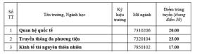 Điểm chuẩn 13 trường, khoa thuộc Đại học Huế năm 2024  第11张