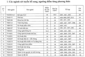  Hàng loạt trường công bố tuyển bổ sung từ 15 đến hơn 26 điểm: Cơ hội nào cho thí sinh? 第2张