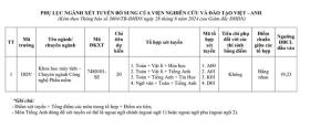  Trường nào của Đại học Đà Nẵng tuyển sinh bổ sung? 第3张