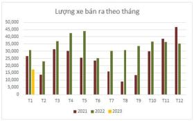 Việt Nam đã thực sự có nền công nghiệp ô tô?