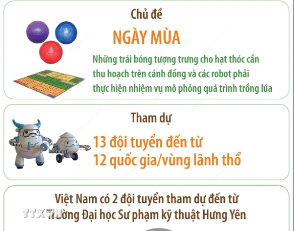  Quảng Ninh tổ chức Cuộc thi Robocon châu Á-Thái Bình Dương 2024 