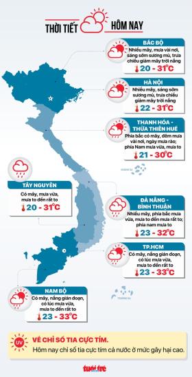 Thời tiết hôm nay 12-10: Trung Bộ bắt đầu giảm mưa, Nam Bộ mưa to