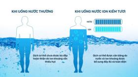 6 tháng ra mắt máy ion kiềm tươi, Daikiosan bán gấp 8 lần thị trường mỗi năm