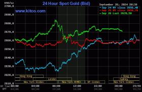 Giá vàng thế giới lên sát 2.700 USD 