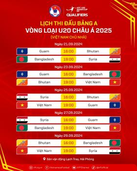 HLV U20 Việt Nam 'chê' học trò đá cầu kỳ