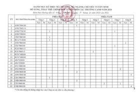 Năm 2024, các trường công an xét tuyển bổ sung 30  chỉ tiêu