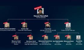 Tương lai Hezbollah khi hàng loạt chỉ huy bị hạ sát 