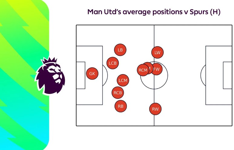 Vì sao Man Utd thảm bại trước Tottenham? 