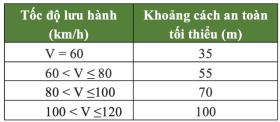 Kinh nghiệm vượt an toàn trên đường cao tốc, tránh tai nạn dồn toa