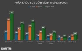 Đối thủ của Creta và Xforce đã về đại lý, phân khúc B-SUV thêm cạnh tranh