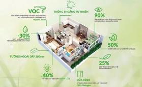 Ứng dụng công nghệ chiếu sáng để hướng tới mục tiêu Net Zero