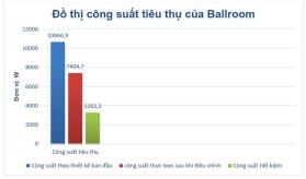 Ứng dụng công nghệ chiếu sáng để hướng tới mục tiêu Net Zero  第11张