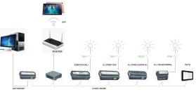 Ứng dụng công nghệ chiếu sáng để hướng tới mục tiêu Net Zero  第12张