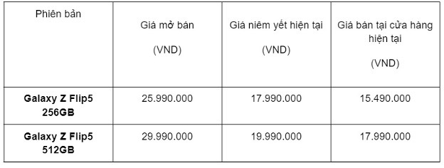 Giá Galaxy Z Flip5 chạm đáy, &quot;dọn kho&quot; đón Z Flip6