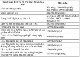 Trường học tại Hà Nội được thu tiền học thêm bao nhiêu?