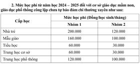 26 khoản thu trong trường học ở TPHCM, đa phần tự thỏa thuận với phụ huynh